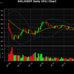 07/31【SOL】マルチタイムフレームテクニカル分析と今後の展望(21:00更新)